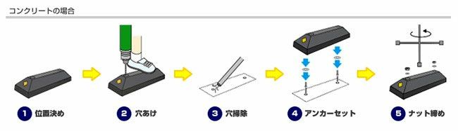 コンクリート車止め
