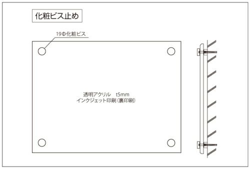 不動産 許可書